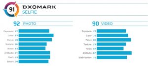 dxomark