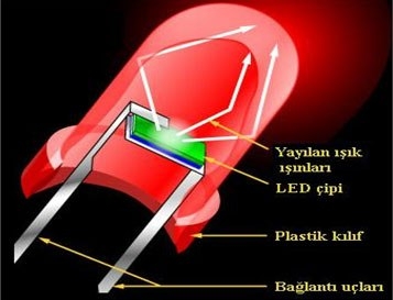 Yeni Nesil Ekranların Önünü Açılacak! İşte Kırmızı Işıklı LED’ler