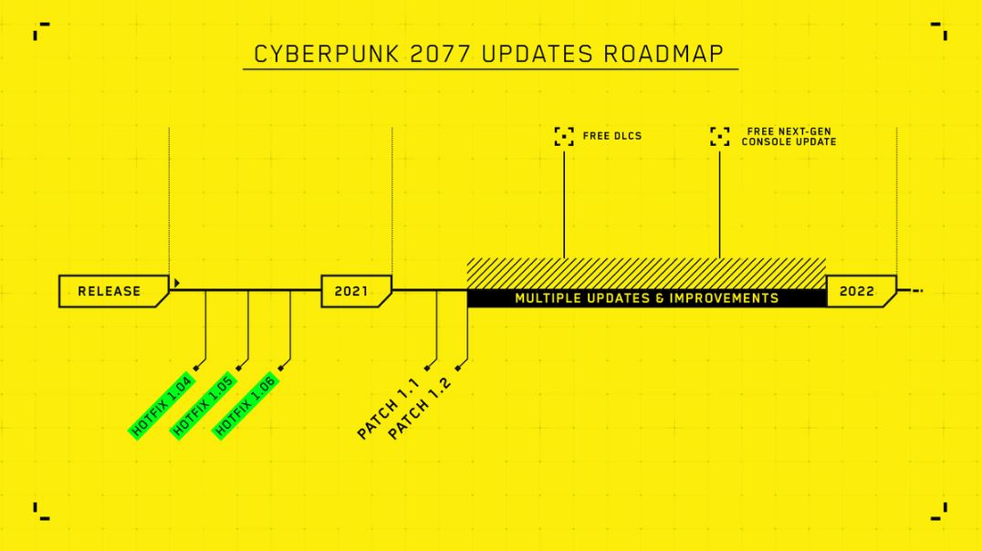 Cyberpunk 2077’nin lansman felaketi açıklandı – CD Projekt kurucu ortağı hepsini döktü 2021


