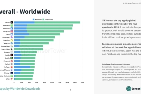 q4-2020-overall-worldwide-app-downloads