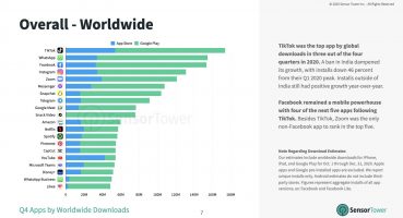 q4-2020-overall-worldwide-app-downloads