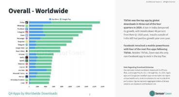 q4-2020-overall-worldwide-app-downloads