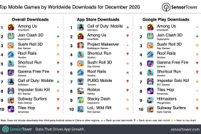 top-mobile-games-worldwide-downloads-december-2020