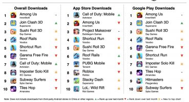 top-mobile-games-worldwide-downloads-december-2020