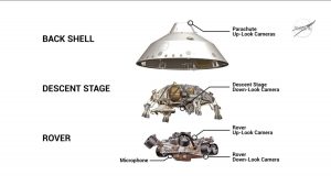 Bu inanılmaz videoda NASA Perseverance Mars gezgini inişini izleyin