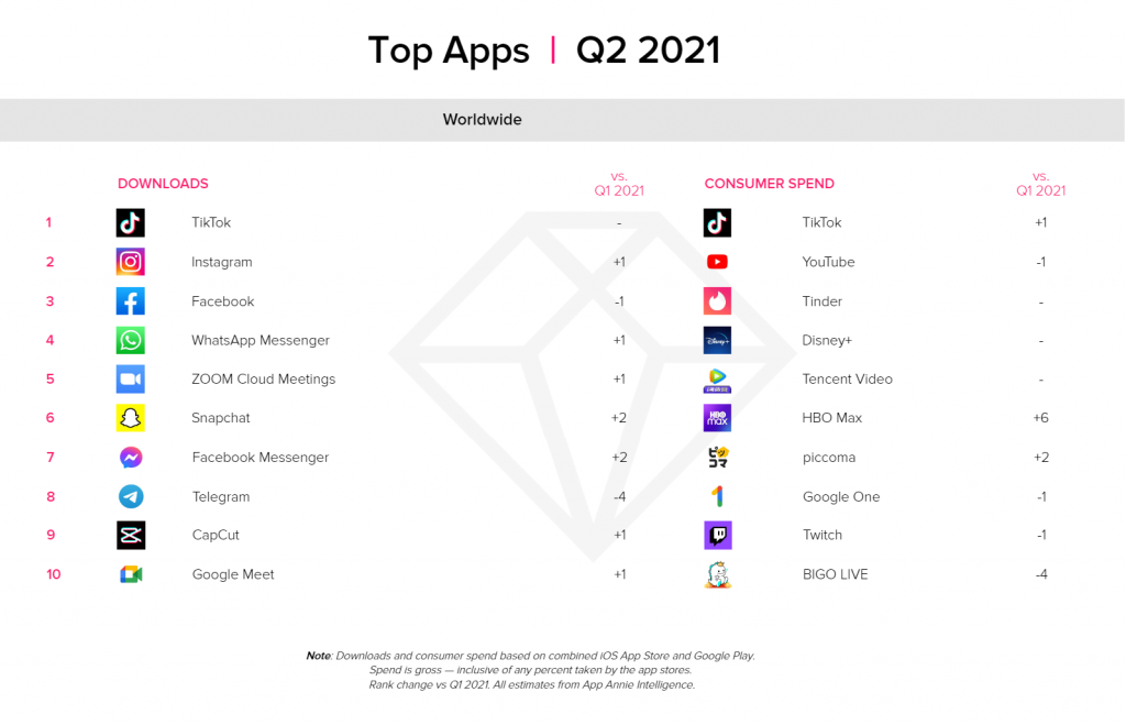 00-top-apps