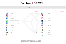 00-top-apps