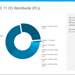 01-win-11-chart-stats-data