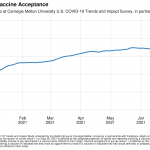 COVID-19-Vaccine-Acceptance-Graph