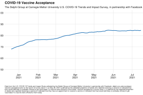 COVID-19-Vaccine-Acceptance-Graph
