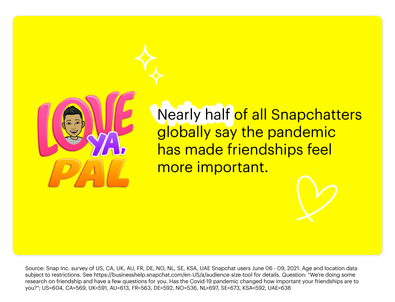 Snap-Frienship-stats