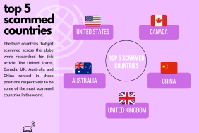 Top-5-Scammed-Countries-4
