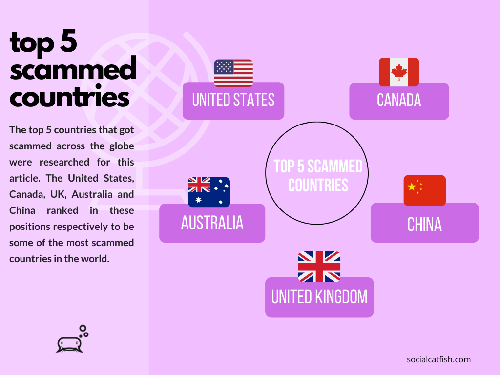 Top-5-Scammed-Countries-4