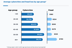 age-Group-chart