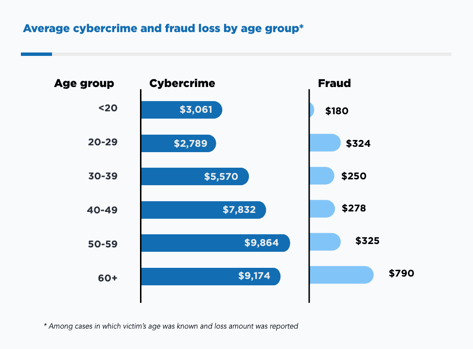 age-Group-chart