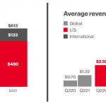 arpu-pinterest-q2-2021