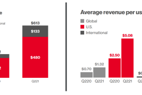 arpu-pinterest-q2-2021