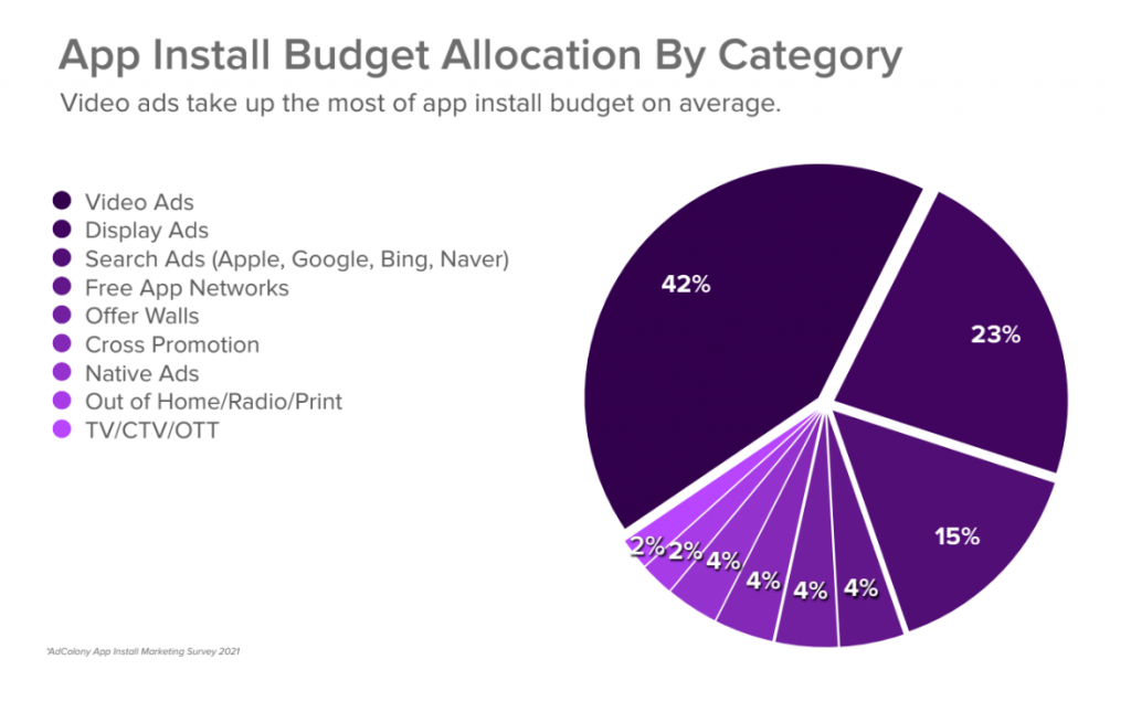 budget