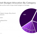 budget