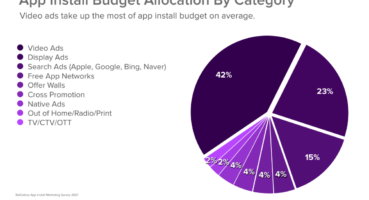 Apple’ın Gizlilik İlkeleri, App Marketer’ın Android’e Geçişini Başlatıyor