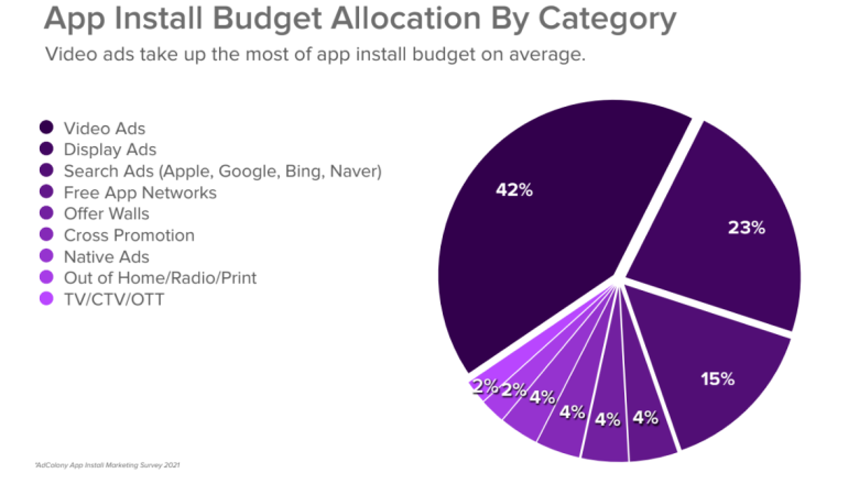 Apple’ın Gizlilik İlkeleri, App Marketer’ın Android’e Geçişini Başlatıyor
