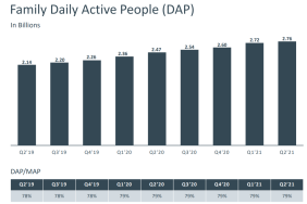 fb-dap