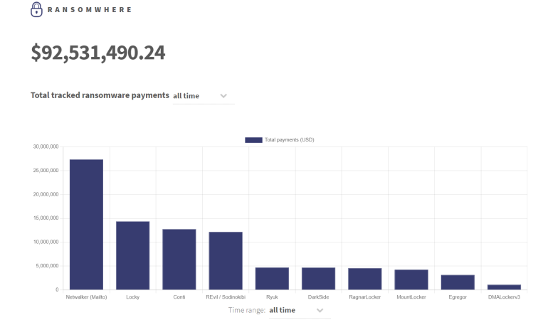 Fidye Yazılımlara Karşı Savaş, Konuya Daha Fazla Işık Tutmayı Hedefleyen Yeni Web Sitesiyle Devam Ediyor