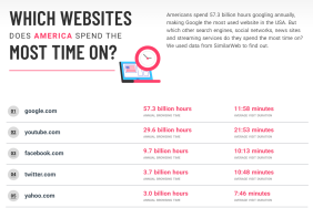 0-top-websites-us-consumers-love