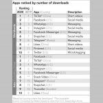 01-apps-ranked-by-number-of-downloads-world-asia