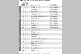 01-apps-ranked-by-number-of-downloads-world-asia