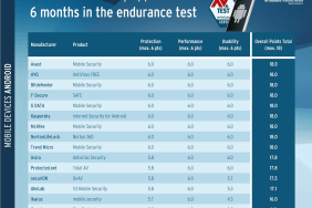 15-security-apps-for-android-in-an-endurance-test