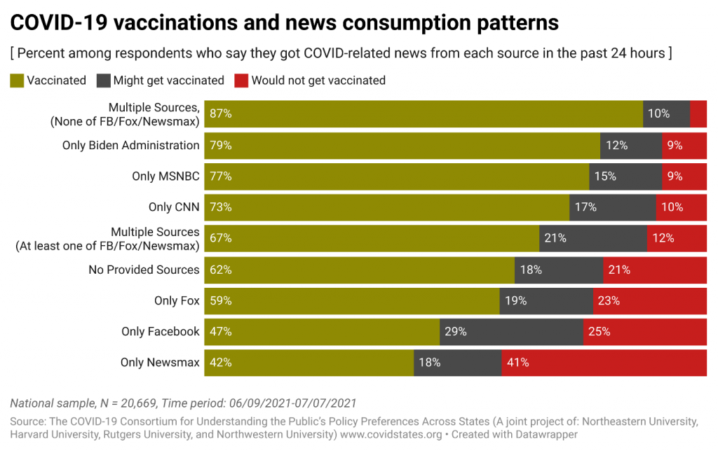 covid-vac-and-news-patterns