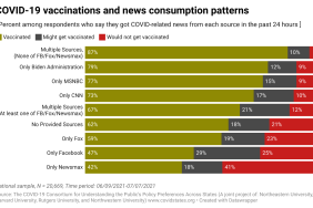 covid-vac-and-news-patterns