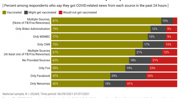 covid-vac-and-news-patterns