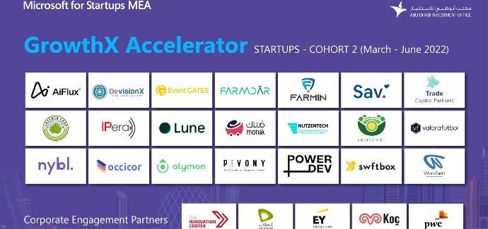 Microsoft’un girişimcilik programı GrowthX Accelerator’ın yeni döneminde sona gelindi