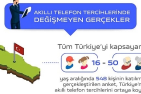 akilli-telefon-tercihlerinde-degismeyen-gercekler.jpg