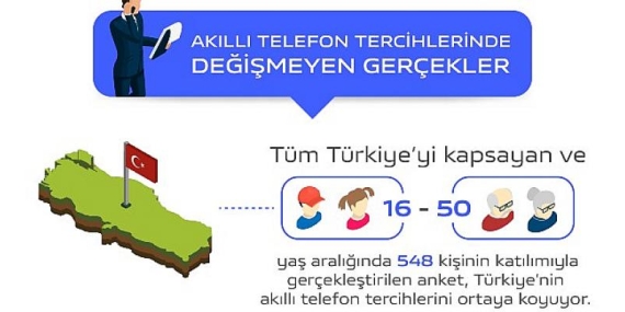Akıllı Telefon Tercihlerinde Değişmeyen Gerçekler