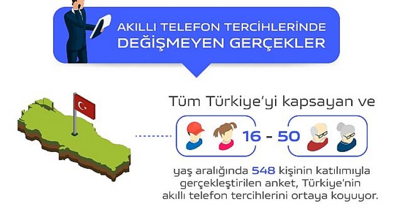 Akıllı Telefon Tercihlerinde Değişmeyen Gerçekler