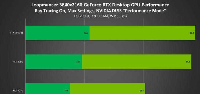 geforce-oyunculari-yeni-yayinlanan-200-oyun-ve-uygulamada-dlss-yukseltmesinin-keyfini-cikariyor.jpg