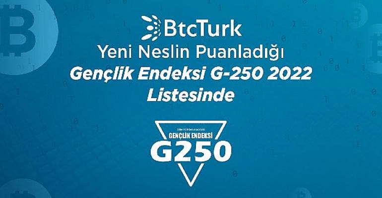 BtcTurk, Gençlik Endeksi G-250’de 52’inci, kriptopara sektöründe 2’inci sırada yer aldı