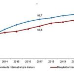 internete-erisim-imkani-olan-hane-orani-yuzde-941-oldu.jpg