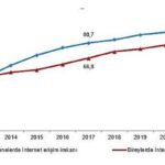 internete-erisim-imkani-olan-hane-orani-yuzde-941-oldu.jpg