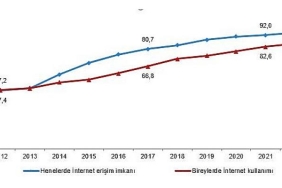 internete-erisim-imkani-olan-hane-orani-yuzde-941-oldu.jpg