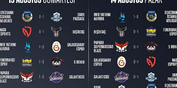 League Of Legends Mevsim Finalleri Başlıyor