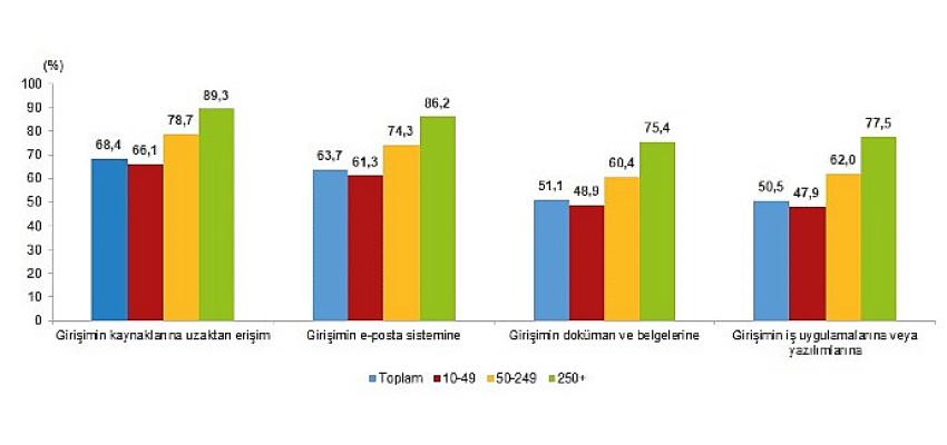 internet-erisimine-sahip-girisimlerin-orani-yuzde-960-oldu.jpg