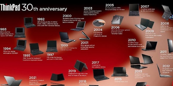 Lenovo, ThinkPad ürününün 30. yılı şerefine ilk “’Think’/Düşünme Raporu” (Think Report) çalışmasını yayınladı