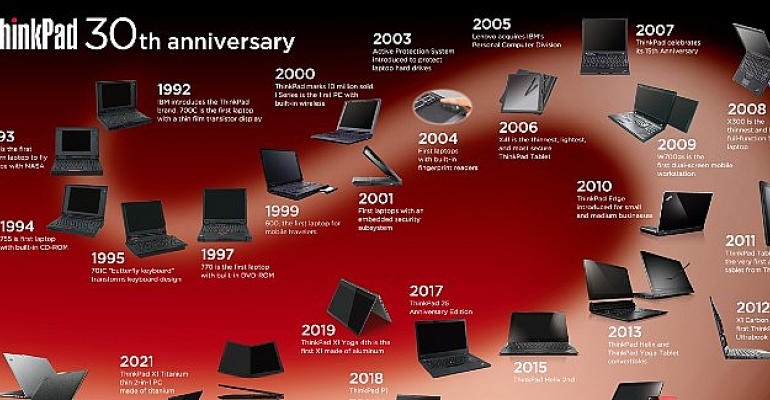 Lenovo, ThinkPad ürününün 30. yılı şerefine ilk “’Think’/Düşünme Raporu” (Think Report) çalışmasını yayınladı