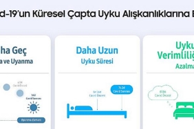 samsung-pandemiyle-degisen-uyku-aliskanliklarini-arastirdi-sonuclar-sasirtti.jpg