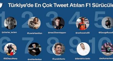 Türkiye’de Twitter’da hakkında en çok konuşulan F1 pilotu Charles Leclerc, takım ise Ferrari oldu