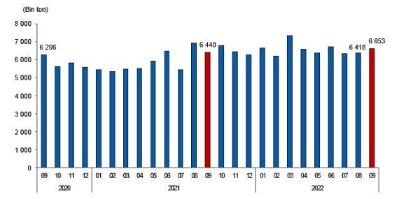 Linyit üretimi Eylül ayında 6 milyon 653 bin 341 ton olarak gerçekleşti